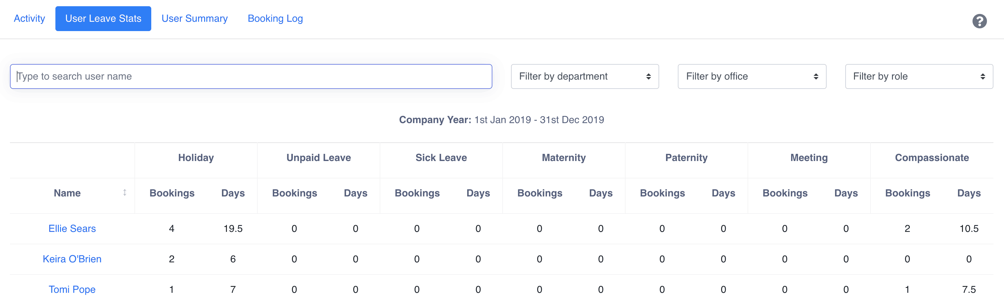 User Leave Stats Report