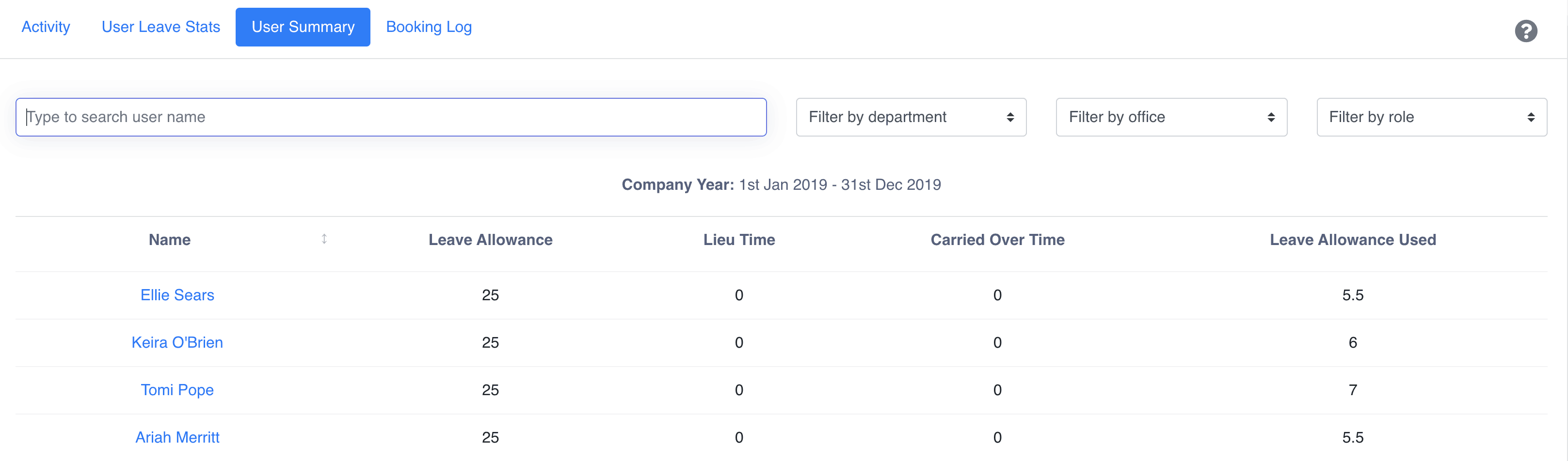 User Summary Report