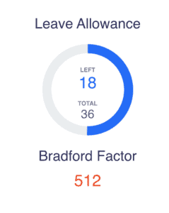 Bradford factor score on calendar